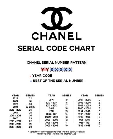 chanel made in italy or made in france|chanel serial number chart.